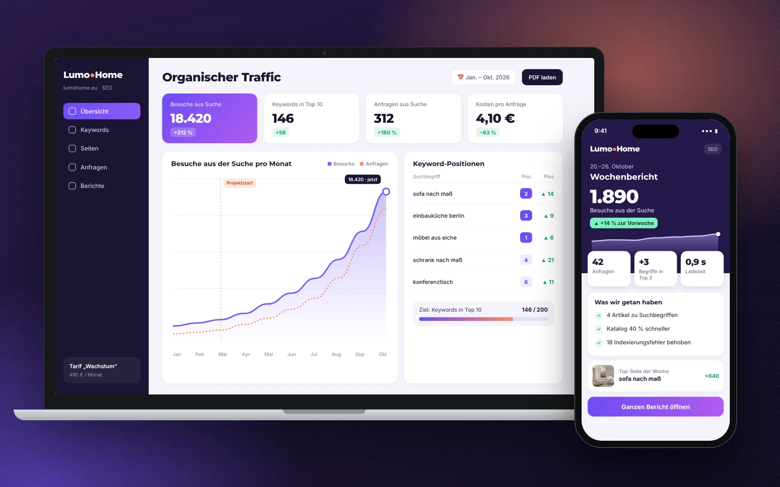 Ein Laptop zeigt ein SEO-Dashboard mit wachsendem Traffic, das Smartphone einen Wochenbericht.