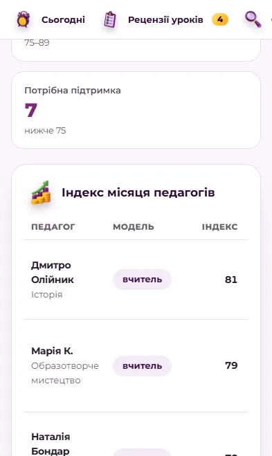 Индекс педагогов