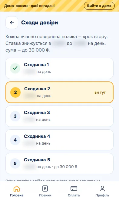 Приложение: лесенка доверия