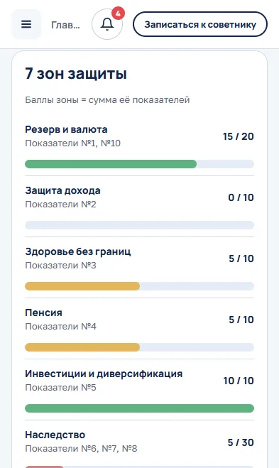 Кабинет: 7 зон защиты